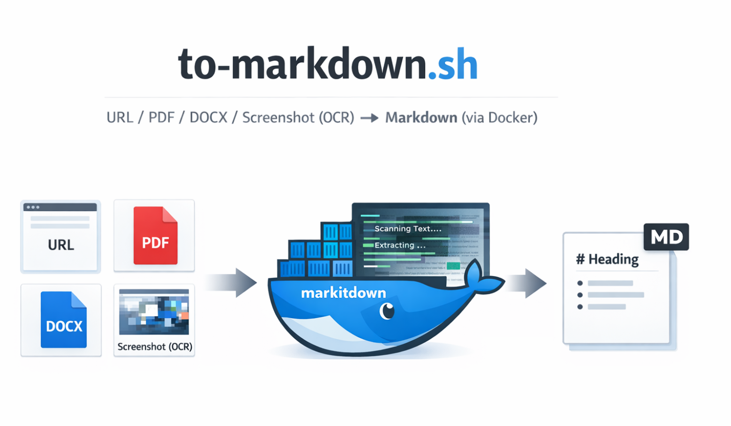 image from to-markdown.sh: convert files/URLs to Markdown with Docker
